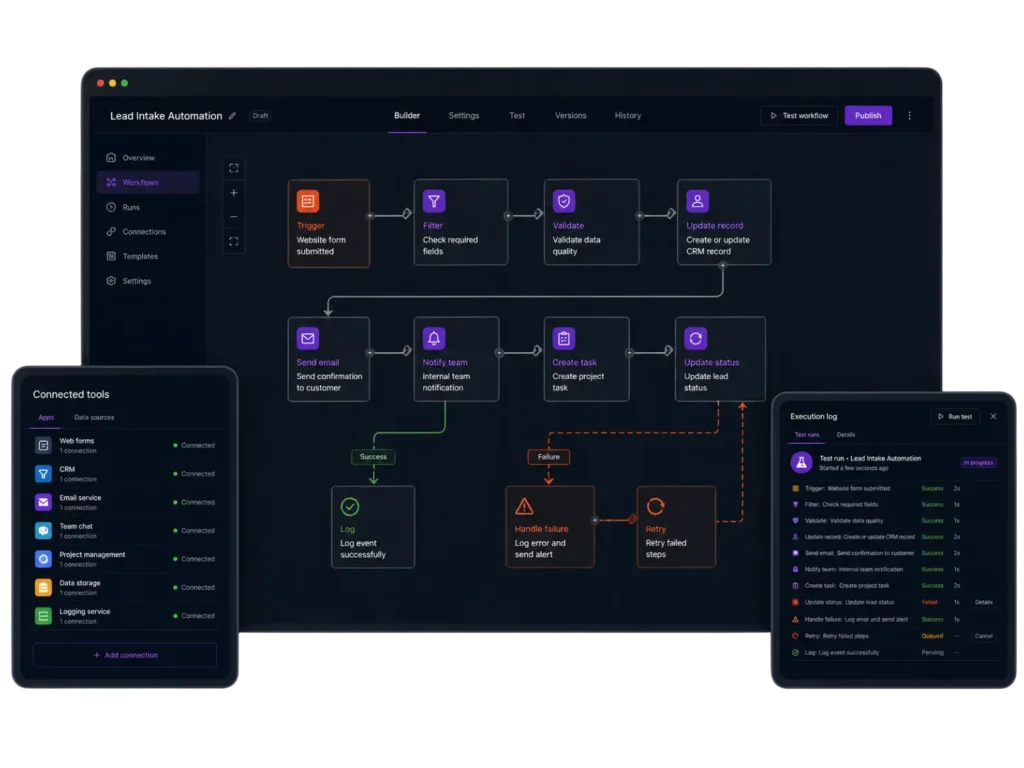 Dark workflow automation dashboard with connected tools and execution log panels