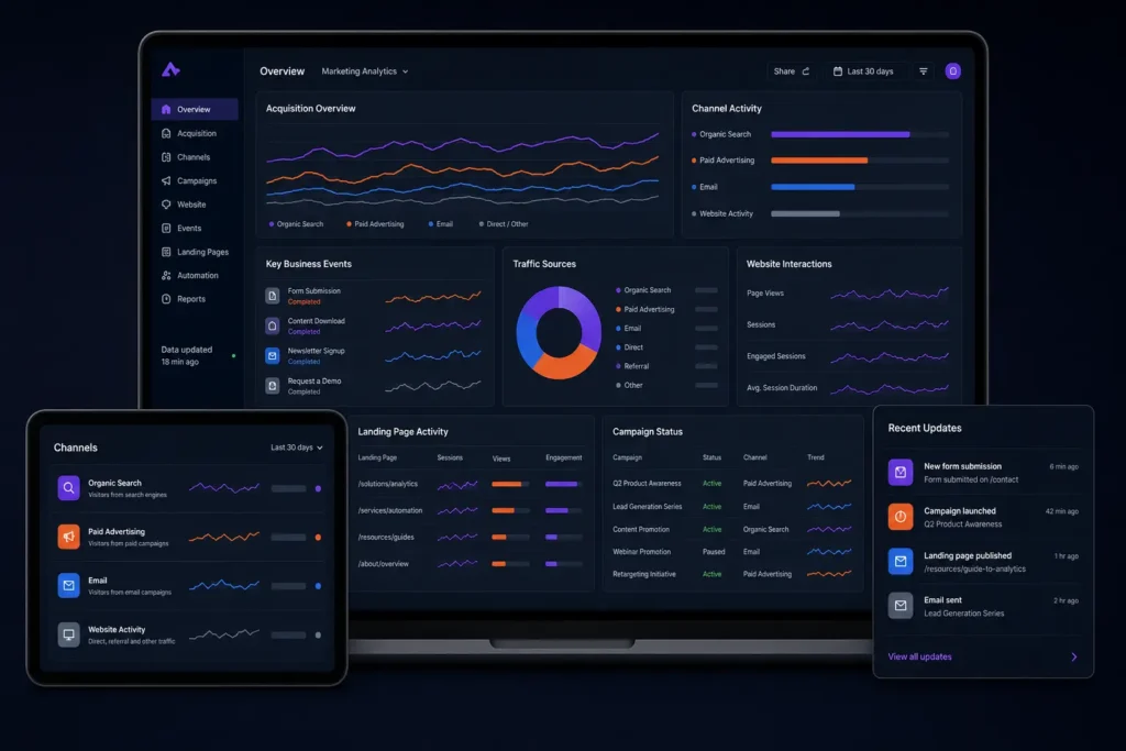 Dark analytics dashboard on laptop and tablet with charts and metrics
