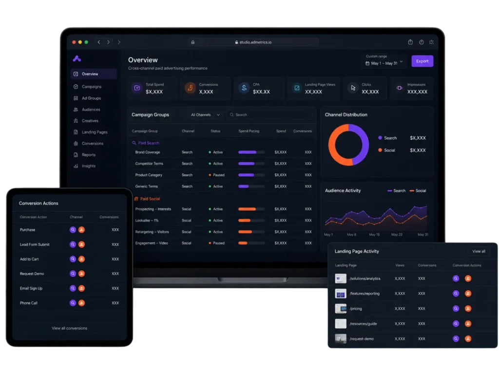 Dark paid advertising dashboard with charts and tables on devices
