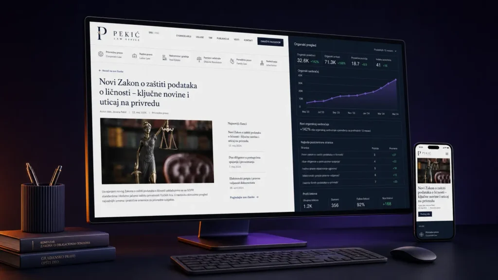 Desktop monitor and smartphone displaying Pekić Law Office website analytics