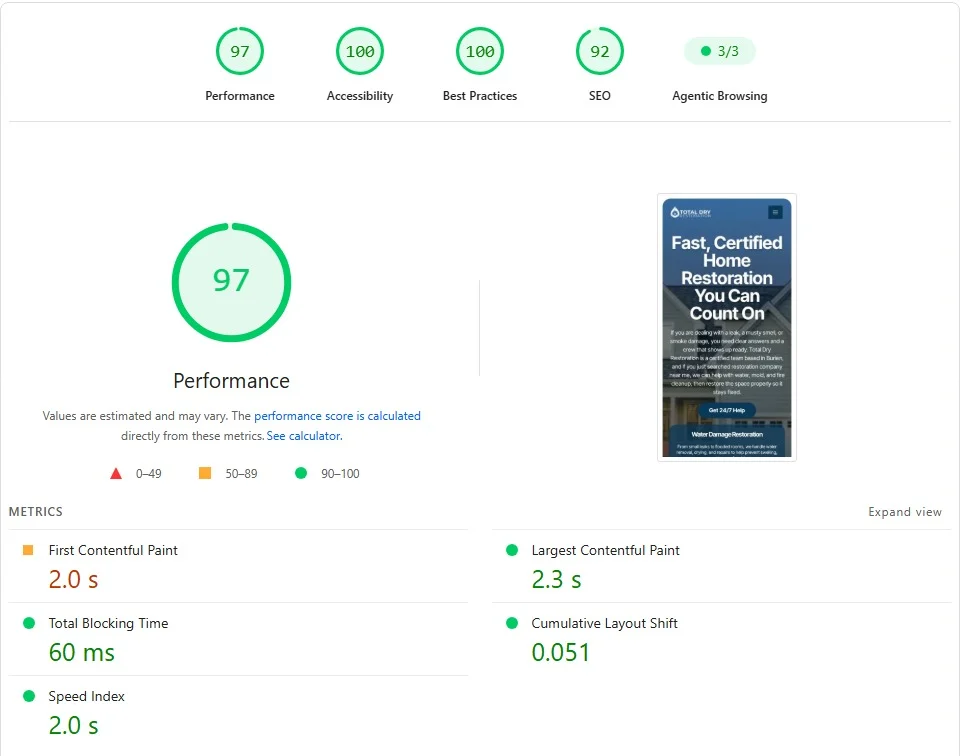 PageSpeed Insights mobile after: performance 97, LCP 2.3 seconds