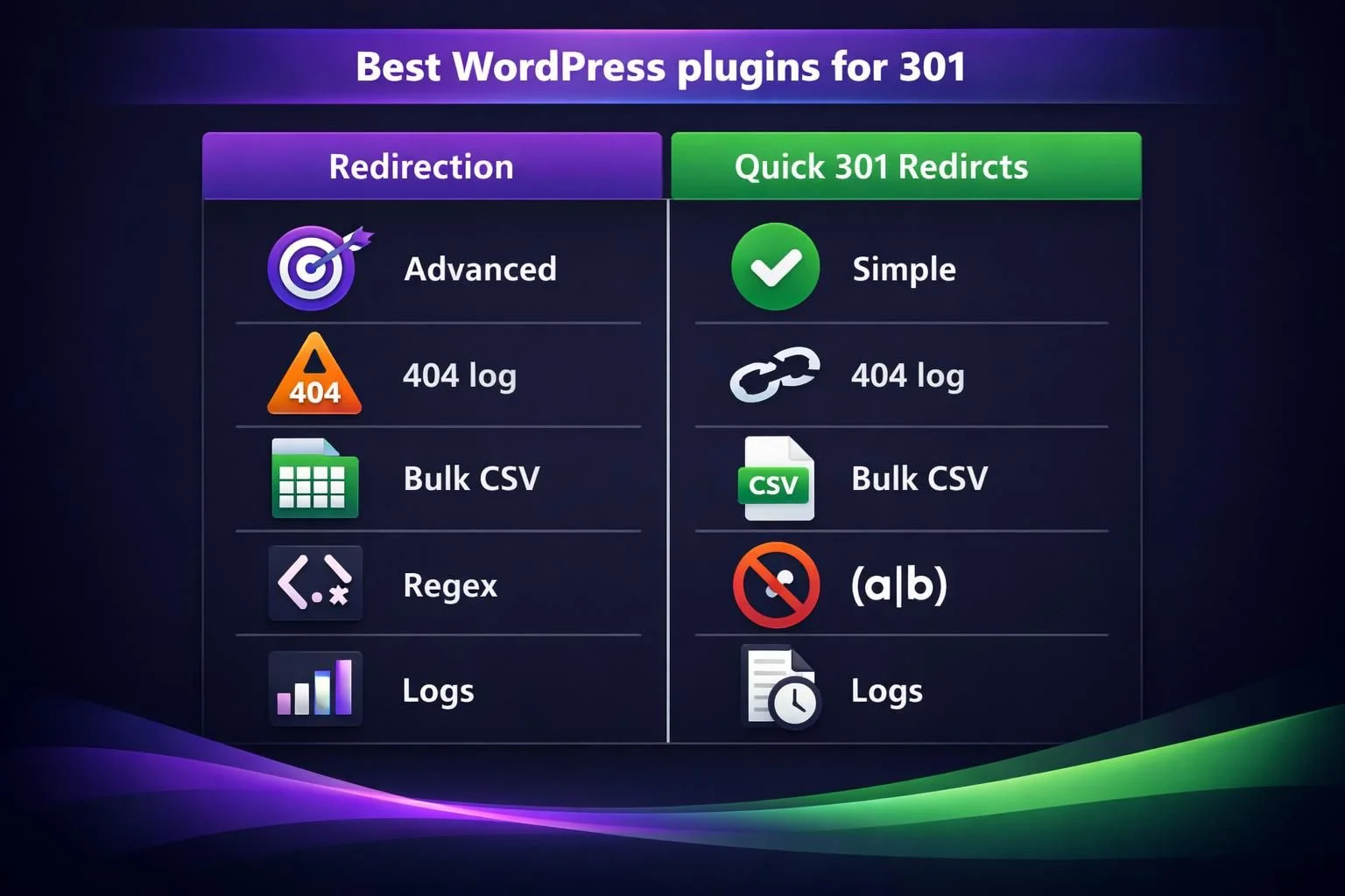 Comparison chart of WordPress 301 redirect plugins features