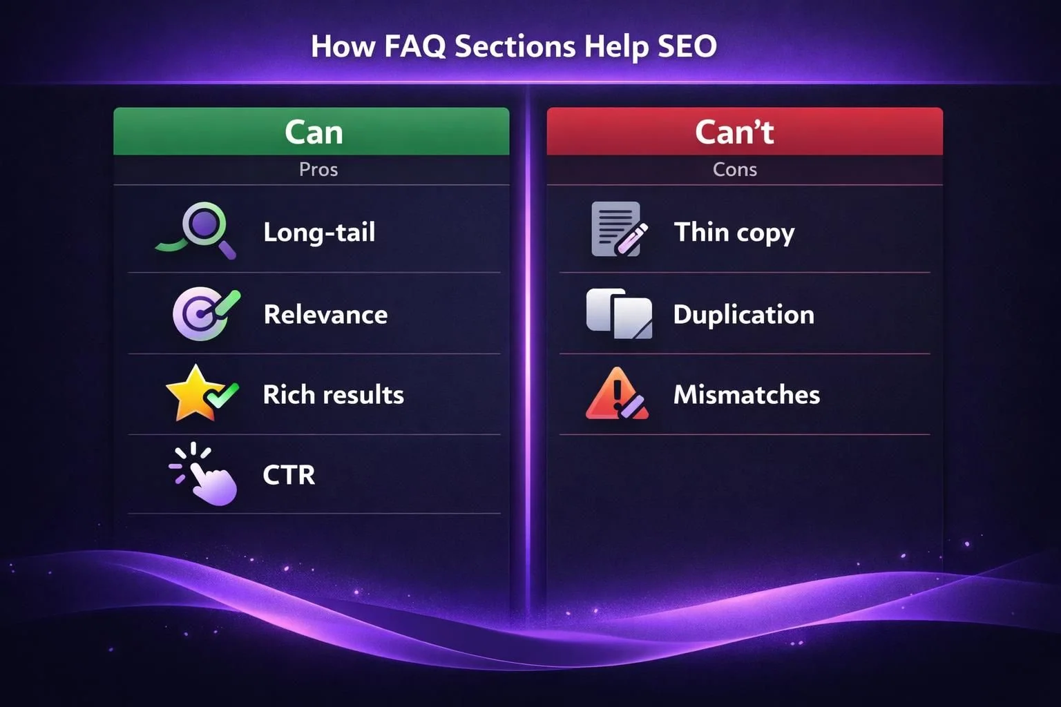 FAQ SEO pros and cons chart with icons