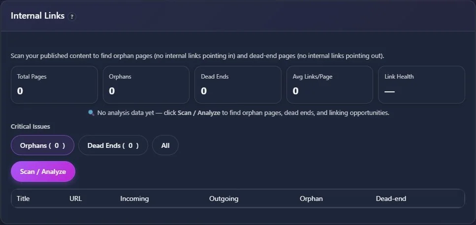 Internal Links dashboard showing zero pages, orphans, and dead ends