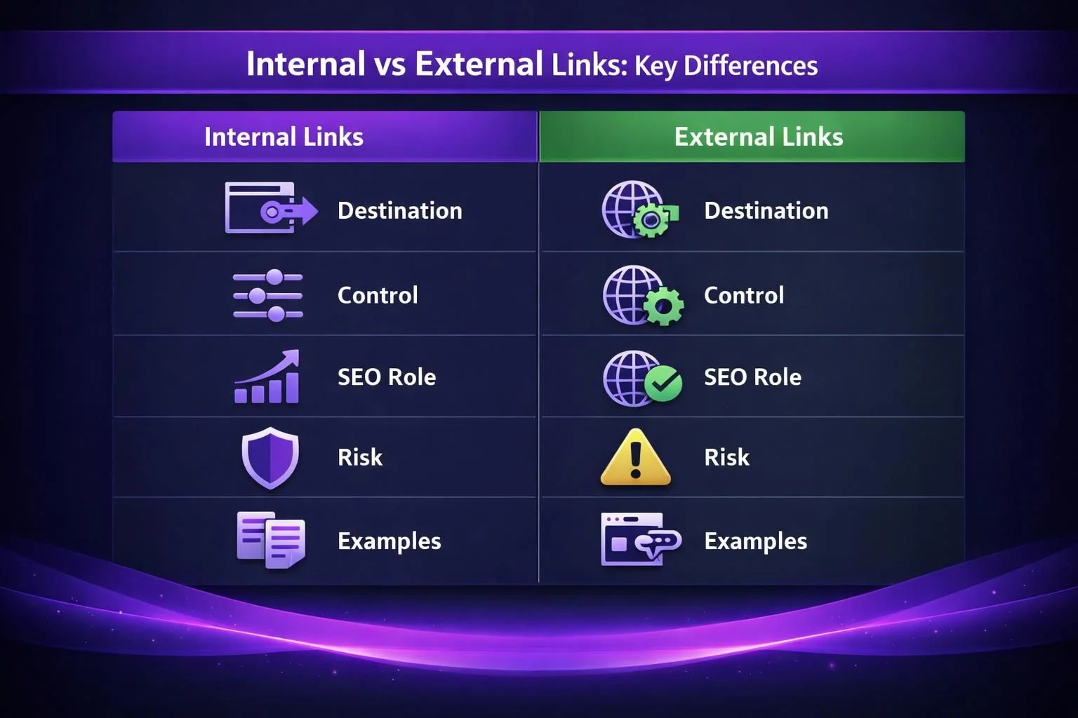 Chart comparing internal and external links with icons